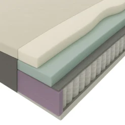 Matras Mats Pocketvering - 180x210x25 Cm -VIDAXL Winkel 12811320 9000